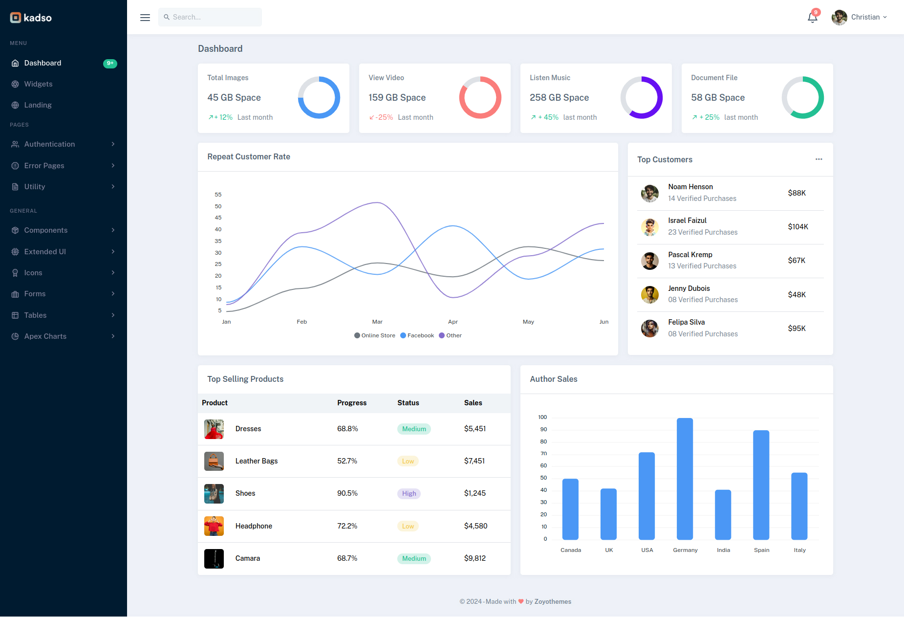 WideBear Dashboard